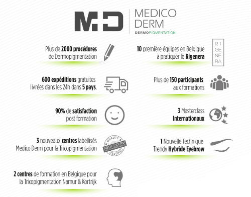 Exemple d'explosion des demandes de formations et de procédures en dermopigmentation et tricopigmentation en 2017.