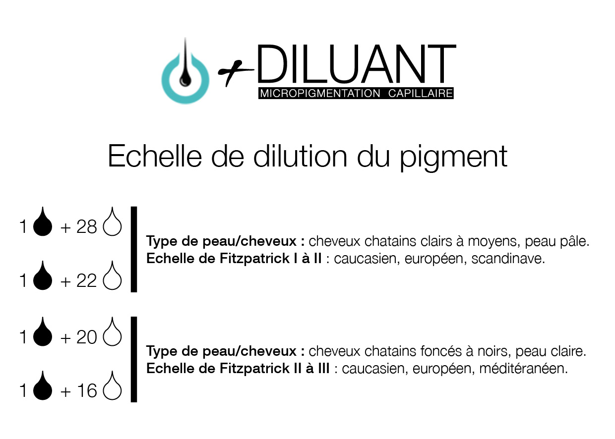 Echelle de dilution du pigment de micropigmentation capillaire